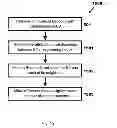 Fig. 16 - Systems for and methods of determining likelihood of reference point identity duplication in a positioning system