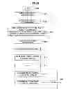 Fig. 06 - BASE STATION AND SYSTEM INFORMATION NOTIFICATION METHOD