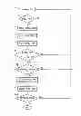 Fig. 01 - Measurement gaps triggering for a multi SIM mobile device