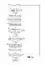 Fig. 03 - Measurement gaps triggering for a multi SIM mobile device