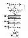 Fig. 04 - Measurement gaps triggering for a multi SIM mobile device