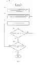 Fig. 04 - Controlling event-driven behavior of wagering game objects
