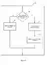 Fig. 08 - Method of gaming, a game controller and a gaming system