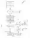 Fig. 07 - Method of gaming, a gaming system and a game controller