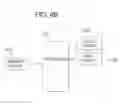 Fig. 12 - Gaming system and method providing plays of a game until outcomes associated with one characteristic outnumber outcomes associated with another characteristic by a designated quantity
