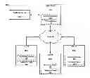 Fig. 01 - Game play skill training