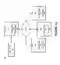 Fig. 02 - Game play skill training