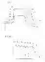 Fig. 04 - THREADING TOOL