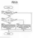Fig. 06 - HYBRID VEHICLE CONTROL DEVICE