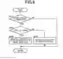 Fig. 07 - HYBRID VEHICLE CONTROL DEVICE