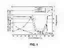 Fig. 02 - Adsorbent composition for argon purification