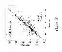 Fig. 06 - Methods, systems, and software for identifying functional bio-molecules