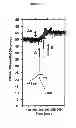 Fig. 06 - Detection of bioagents using a shear horizontal surface acoustic wave biosensor