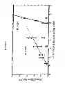Fig. 07 - Detection of bioagents using a shear horizontal surface acoustic wave biosensor