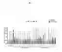 Fig. 09 - Cell-based methods for coupling protein interactions and binding molecule selection