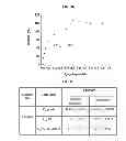 Fig. 32 - Use of leucyl tRNA synthetase