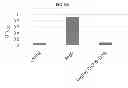 Fig. 34 - Use of leucyl tRNA synthetase