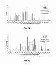 Fig. 06 - Methods and compositions for assaying the activity of one or more lysosomal enzymes