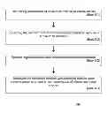 Fig. 02 - Monoester-based lubricants and methods of making same
