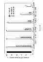 Fig. 06 - Complement factor B analogs and their uses