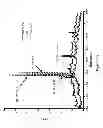 Fig. 07 - Complement factor B analogs and their uses