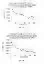 Fig. 02 - GEL COMPOSITIONS