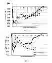 Fig. 05 - INJECTABLE SOLUTION AT PH 7 COMPRISING AT LEAST ONE BASAL INSULIN THE ISOELECTRIC POINT OF WHICH IS BETWEEN 5.8 AND 8.5 AND A HYDROPHOBIZED ANONIC POLYMER