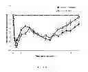 Fig. 08 - INJECTABLE SOLUTION AT PH 7 COMPRISING AT LEAST ONE BASAL INSULIN THE ISOELECTRIC POINT OF WHICH IS BETWEEN 5.8 AND 8.5 AND A HYDROPHOBIZED ANONIC POLYMER