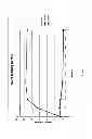 Fig. 02 - Nanoparticle peptide compositions