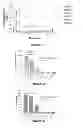 Fig. 02 - Formulations of growth hormone releasing factor (GRF) molecules with improved stability