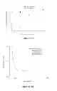 Fig. 06 - Formulations of growth hormone releasing factor (GRF) molecules with improved stability