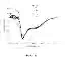 Fig. 12 - Formulations of growth hormone releasing factor (GRF) molecules with improved stability