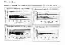 Fig. 02 - PTH-CONTAINING THERAPEUTIC/PROPHYLACTIC AGENT FOR OSTEOPOROSIS, CHARACTERIZED IN THAT PTH IS ADMINISTERED ONCE A WEEK IN A UNIT DOSE OF 100 TO 200 UNITS