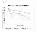 Fig. 02 - Method for improving the stability of purified factor VIII after reconstitution