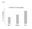 Fig. 04 - Method for improving the stability of purified factor VIII after reconstitution