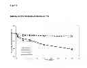 Fig. 05 - Method for improving the stability of purified factor VIII after reconstitution