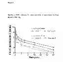 Fig. 06 - Method for improving the stability of purified factor VIII after reconstitution