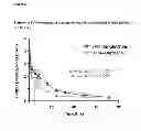 Fig. 07 - Method for improving the stability of purified factor VIII after reconstitution