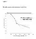 Fig. 08 - Method for improving the stability of purified factor VIII after reconstitution