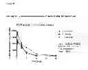Fig. 09 - Method for improving the stability of purified factor VIII after reconstitution