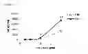 Fig. 02 - USE OF HEMOPEXIN TO SEQUESTER HEMOGLOBIN