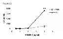 Fig. 03 - USE OF HEMOPEXIN TO SEQUESTER HEMOGLOBIN