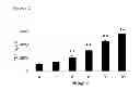 Fig. 04 - USE OF HEMOPEXIN TO SEQUESTER HEMOGLOBIN