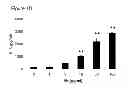 Fig. 05 - USE OF HEMOPEXIN TO SEQUESTER HEMOGLOBIN