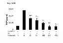 Fig. 08 - USE OF HEMOPEXIN TO SEQUESTER HEMOGLOBIN