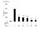 Fig. 09 - USE OF HEMOPEXIN TO SEQUESTER HEMOGLOBIN