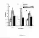 Fig. 05 - METHODS OF TREATING NEUROPATHIC PAIN
