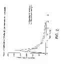 Fig. 03 - CYCLOSPORIN ANALOG FORMULATIONS