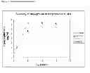 Fig. 02 - Pharmaceutical composition comprising dapagliflozin and cyclodextrin