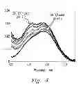 Fig. 05 - Topical Applicator Composition and Process for Treatment of Radiologically Contaminated Dermal Injuries